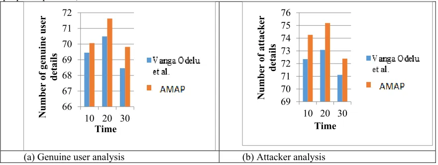 figure 6.c, the accuracy analysis result is illustrated, 