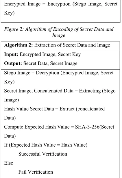 Figure 2: Algorithm of Encoding of Secret Data and Image  