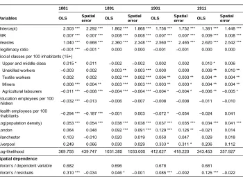Table 2:Model estimates for log-transformed early childhood age-specific
