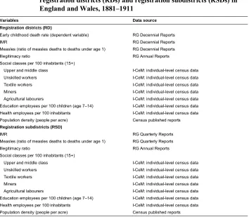 Table A-1: The data sources for variables used in the regression models for