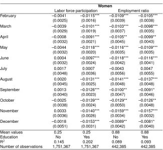 Table 2:(Continued)