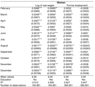 Table 3:(Continued)