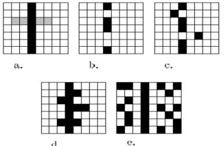 Figure 2: Examples of contour errors:  a: ideal contour, b: Omission, c: relocation, d: multiple responses, e: sensitivity