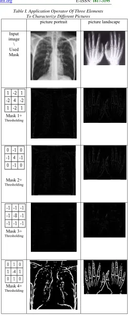 Table I. Application Operator Of Three Elements To Characterize Different Pictures 