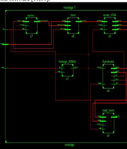 Figure 9: The blocks implemented on Xilinx ISE  