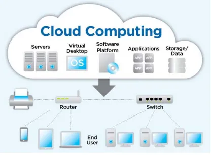Figure 1: Cloud Resources [25]  