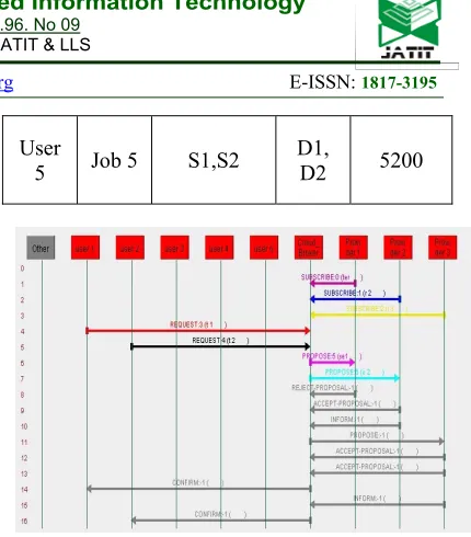 Figure 9: Simulation for Part One- Stage 1 