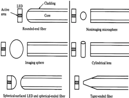 Figure 1: examples of possible lensing schemes used to improve coupling efficiency 