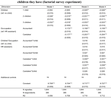 Table 1:Wage recommendations for women depending on the number of