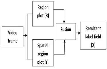 Figure 3. Schematic View of the Fusion Framework 