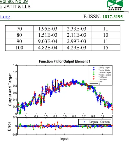 Figure 4. Best Forecasting Result of Max Temperature  