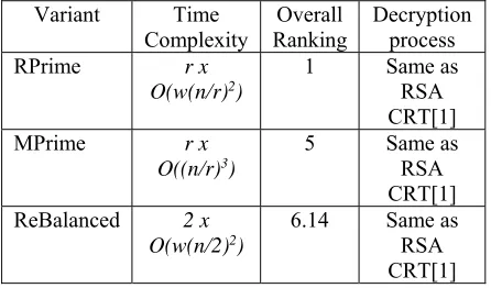 Table 8: Suitability Comparison 