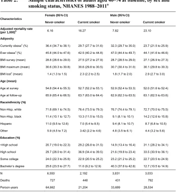 Table 2:Sample characteristics of adults aged 40–74 at baseline, by sex anda