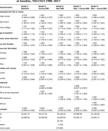 Table 3:Odds ratios of dying from all-cause mortality for adults aged 40–74a