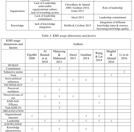 Table 3: KMS usage dimensions and factors