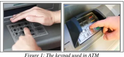 Figure 1: The keypad used in ATM 