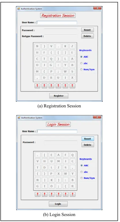 Figure. 3: Screen shot of: (a) Registration session (b) Login session 