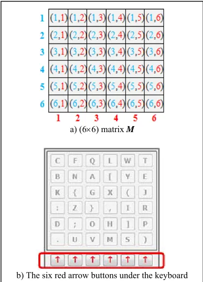 Figure 5: (66) matrix M that represents the keyboard used by the proposed authentication system