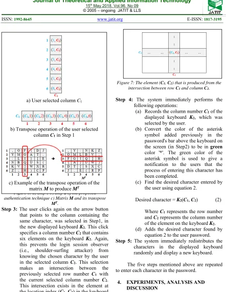 Figure 7: The element ( C1, C2) that is produced from the intersection between row C and column C