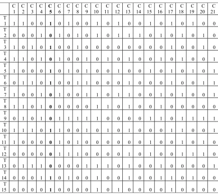 Table 3. Binary Matrix 