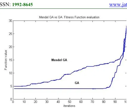 Fig. 5: Number of reduced test cases. 