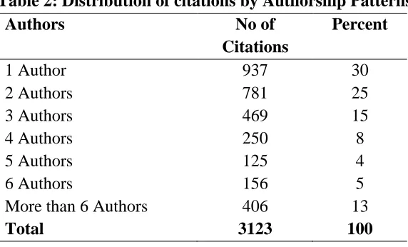 Table 2: Distribution of citations by Authorship Patterns Authors No of Percent 