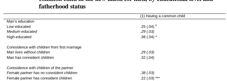 Table 7:Results from logistic regression, predicted probabilities of having acommon child in the new union for men, by educational level and
