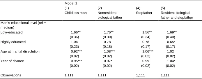 Table A-1: Results from multinomial logistic regression, relative risk ratios offather position (Model 1)
