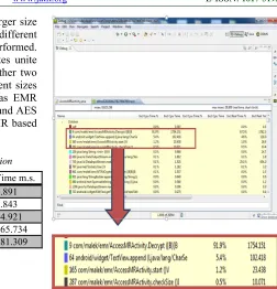 Figure 11 : Eclipse DDMS functions records 