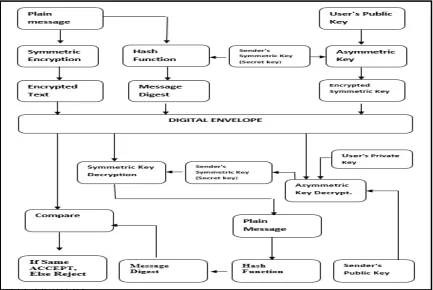 Figure 4 below is a plain demonstration of digital 