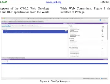 Figure 1  Protégé Interface 