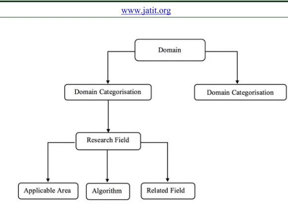 Figure 2 IPFJRO framework