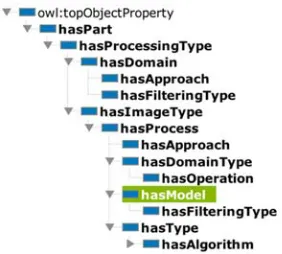 Figure 4 IPFJRO Relationship 