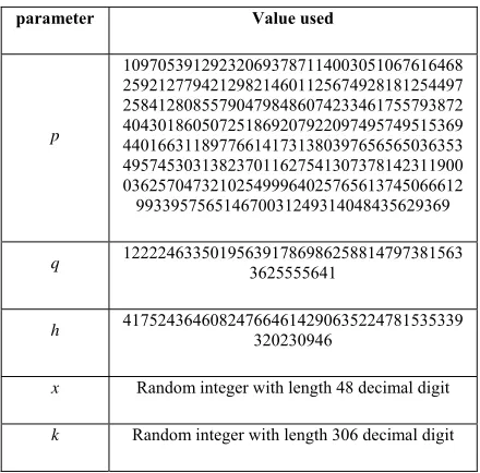 Table A-1. Test Parameters for NIST-DSA and M-DSA 
