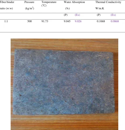 Table 7: Validated optimum results  