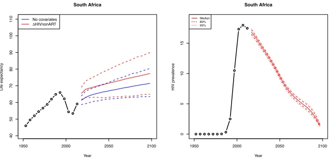Figure 6:
