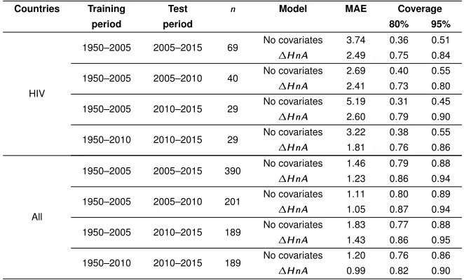 Table 2: