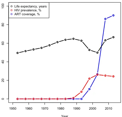 Figure 1: