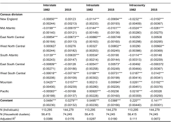 Table 2:(Continued)