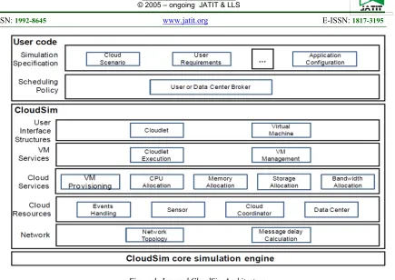 Figure 2: Cloud Data Server Architecture 
