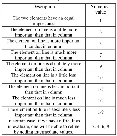 Table 1: Table Of Relative Scores.