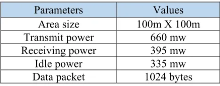 Table 1. Simulation parameters 