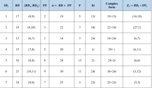Table 2. Example 