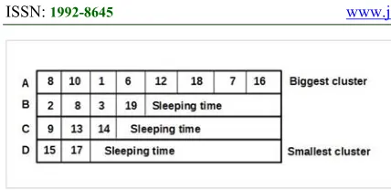 Figure 2. Modified TDMA Schedule 