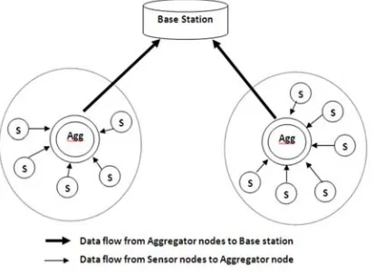 Figure 4.Keys in Base station 