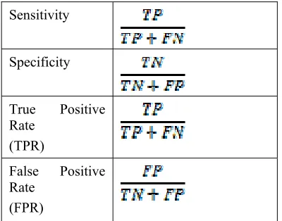 Table 4.1. Attribute Information Of PIMA Dataset  