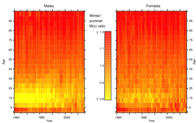 Figure 4:Heat map of winter–summer ratio of Mx, 1960–2014
