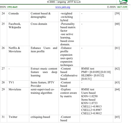 Table 11. Enhance mathematical method 
