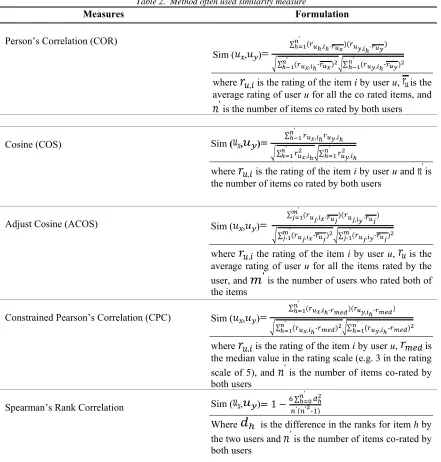 Table 2.  Method often used similarity measure 
