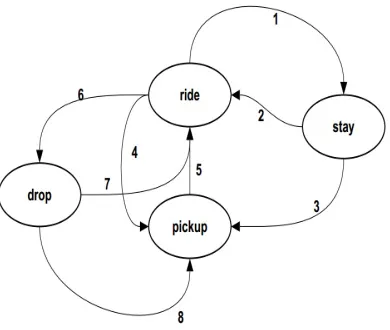 Figure 7: Destination Reached Checking Algorithm 